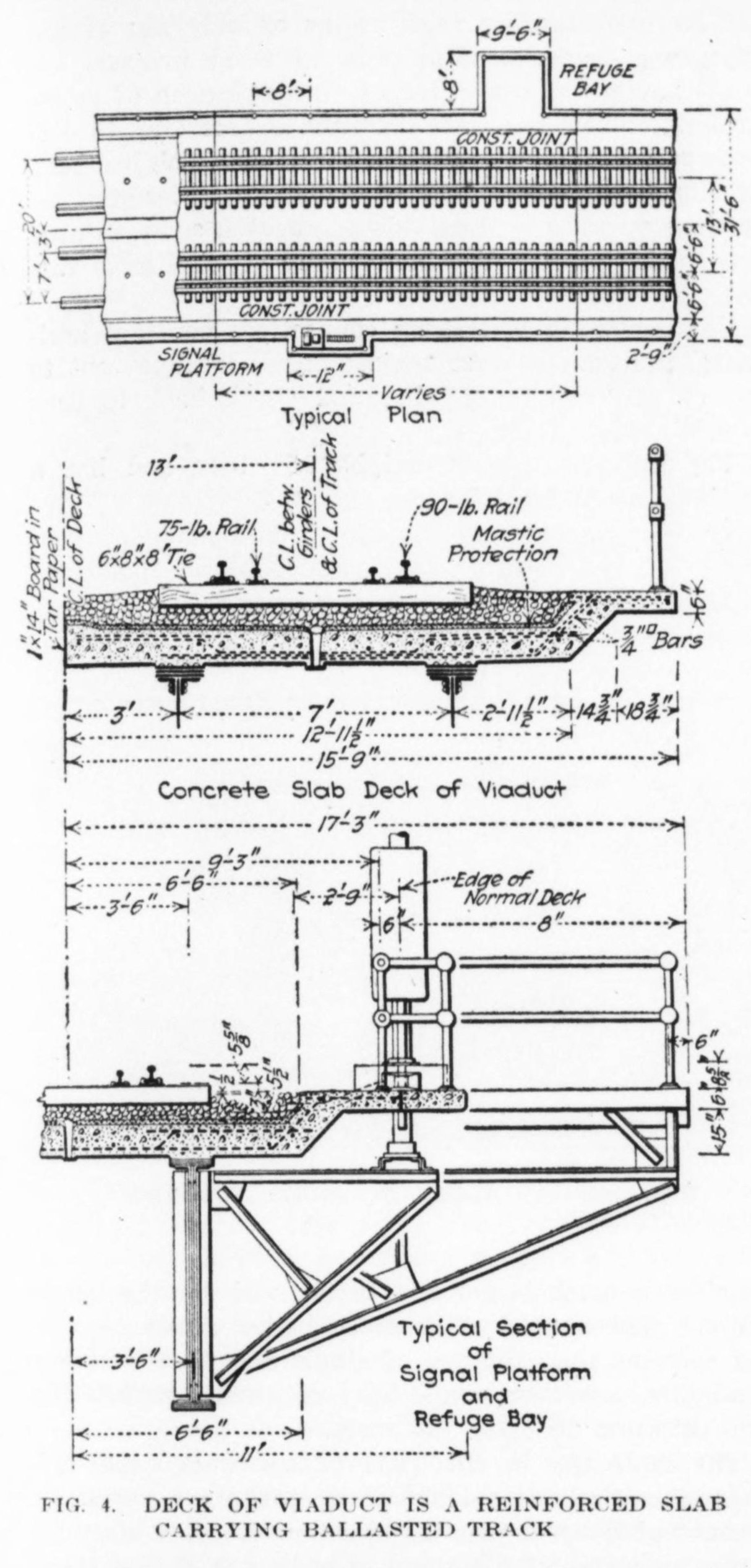 Deck details of bridge